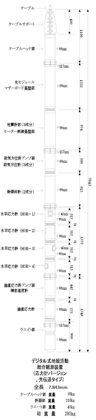 ボアホール総合観測装置（TOS観測点）