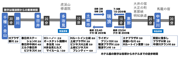 交通アクセス